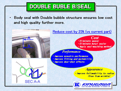 Double bubble structure for Body seal